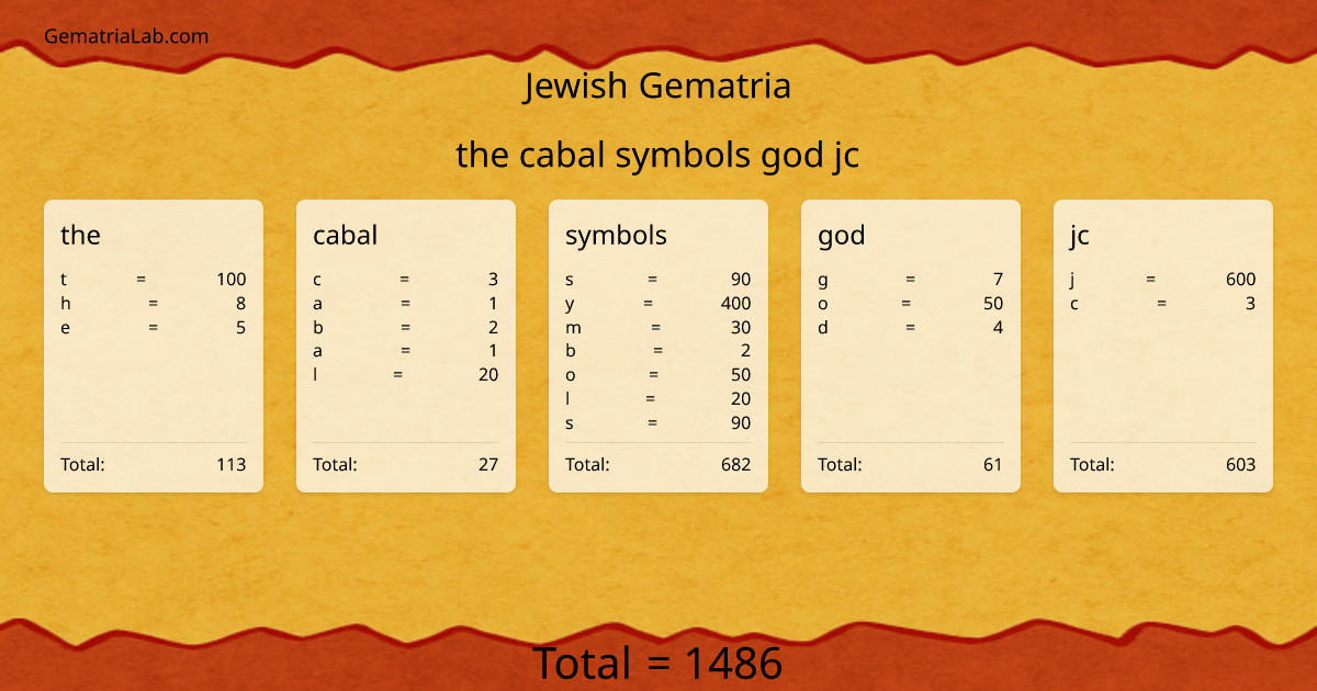 the cabal symbols god jc in jewish Gematria